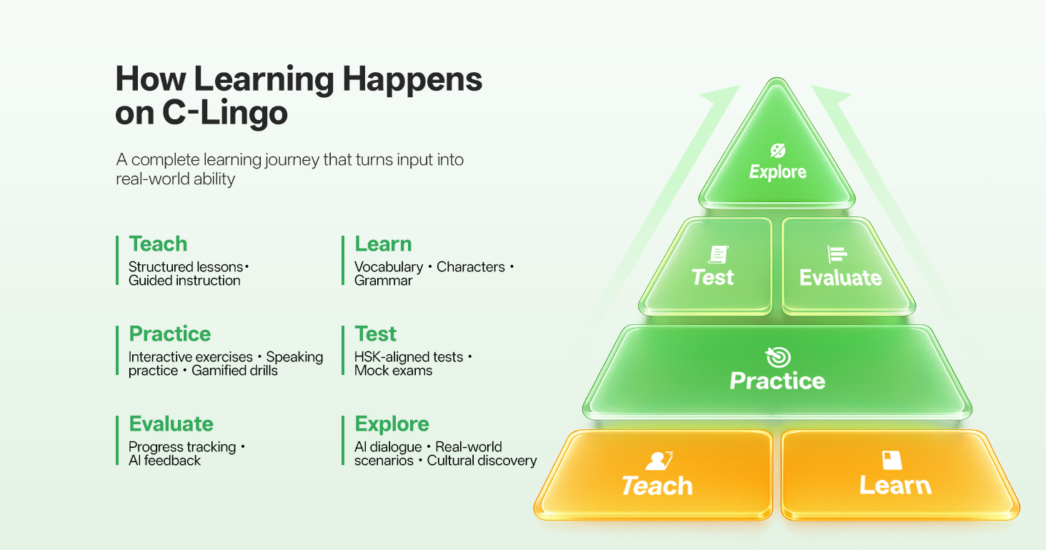 Teach & Learn — HSK 3.0 and Happy Chinese